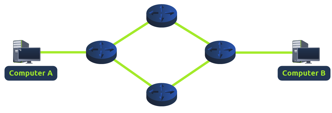 Obrazek przedstawiający diagram praktycznego wykorzystania routera