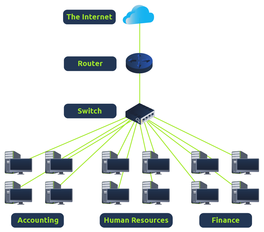 Schemat przedstawiający subnetting dla przedsiębiorstwa składającego się z trzech działów