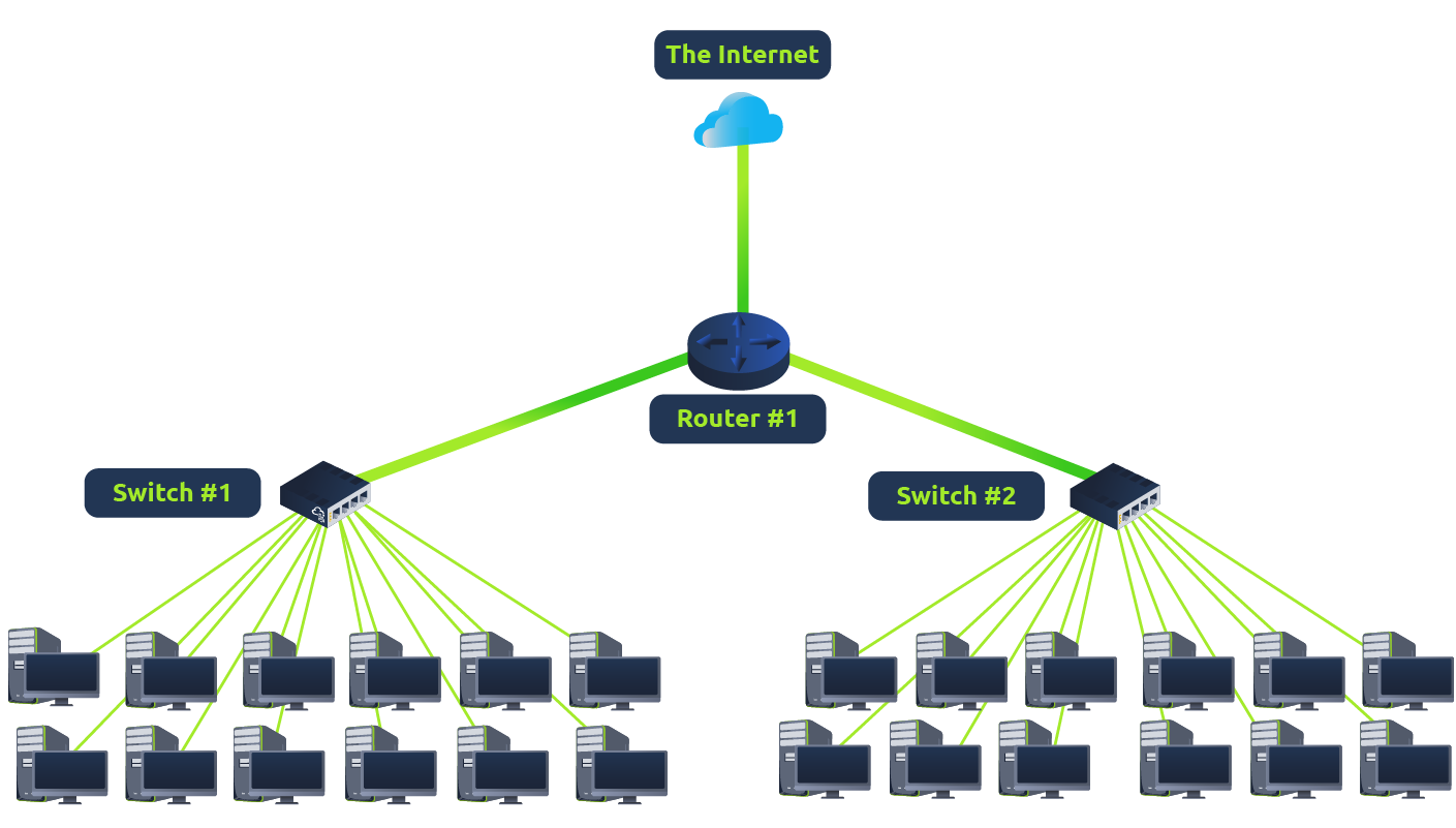 Obrazek przedstawiający diagram wykorzystania switcha